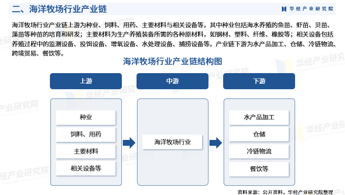 2025中国养殖行业市场规模及竞争格局、未来发展前景预测_保险有温度,拥有“如意行”驾乘险，出行更顺畅！