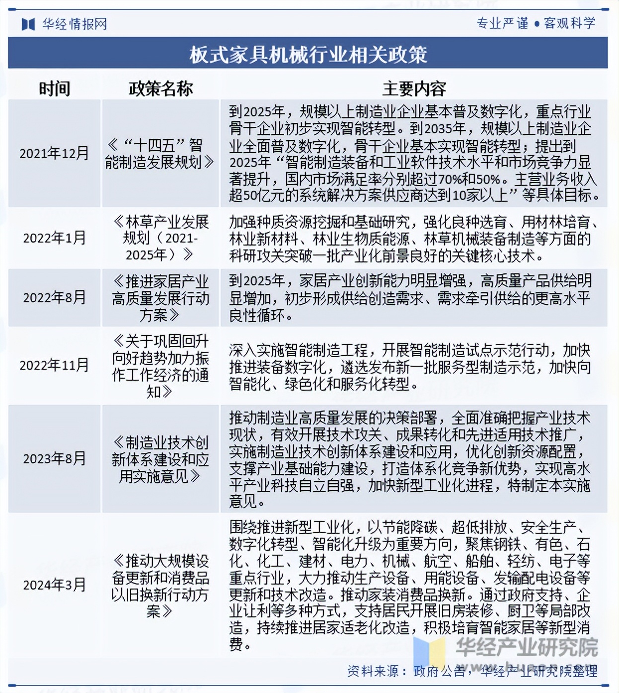 2025中国物流装备行业市场全景调研及发展现状、投资价值分析_人保财险 ,拥有“如意行”驾乘险，出行更顺畅！