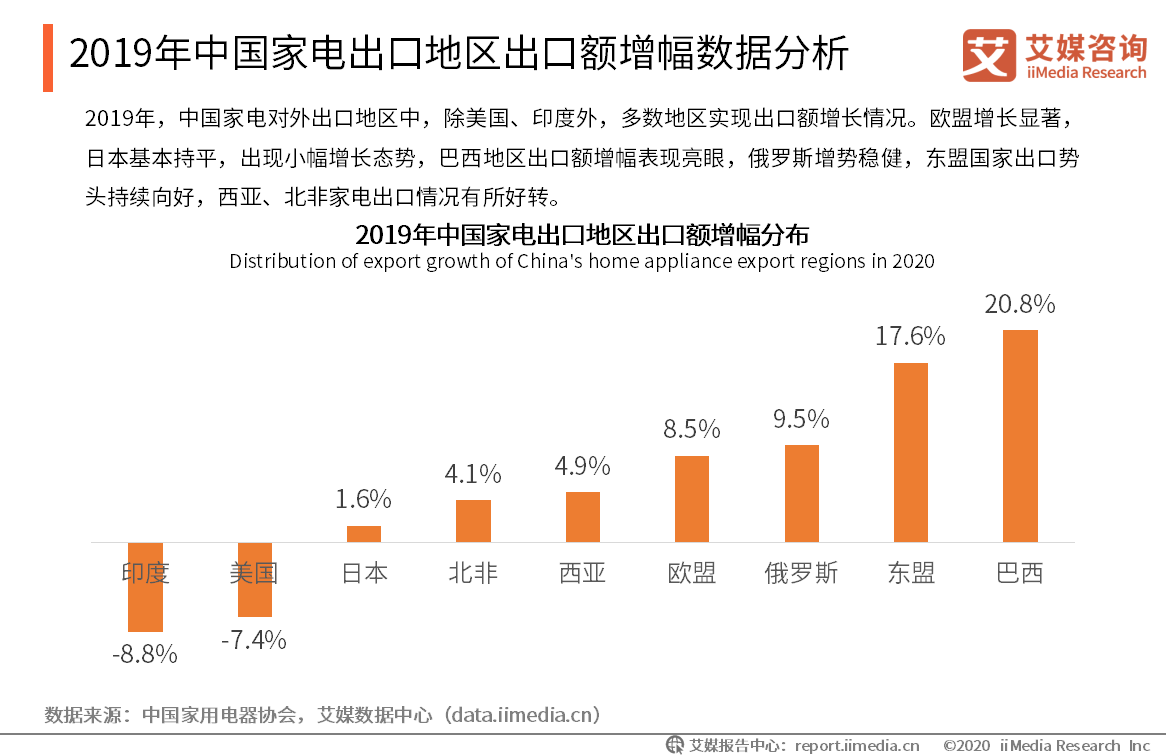 2025中国微波炉行业发展状况及市场规模、未来趋势预测分析_保险有温度,人保财险 