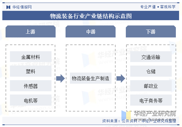 2025中国物流装备行业市场全景调研及发展现状、投资价值分析_人保财险 ,拥有“如意行”驾乘险，出行更顺畅！