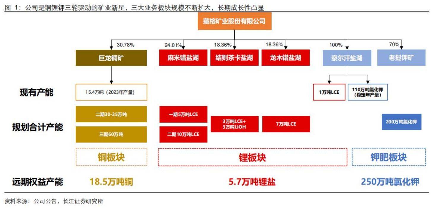 藏格矿业半年报谈盐湖提锂子公司停产来龙去脉，称并未违规