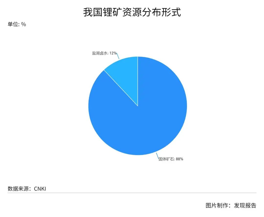 藏格矿业半年报谈盐湖提锂子公司停产来龙去脉，称并未违规