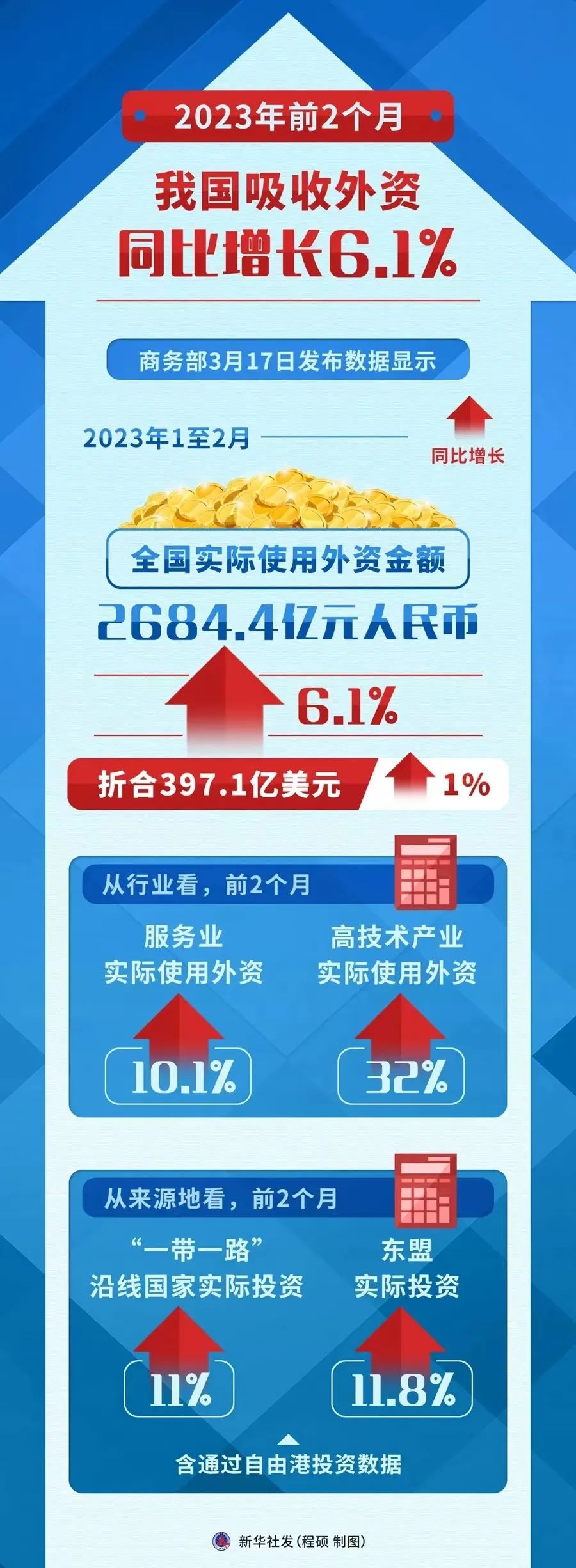 (投资中国)多家跨国企业持续加码中国市场