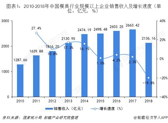 人保服务,人保护你周全_2025年医药外包产业现状与未来发展趋势分析