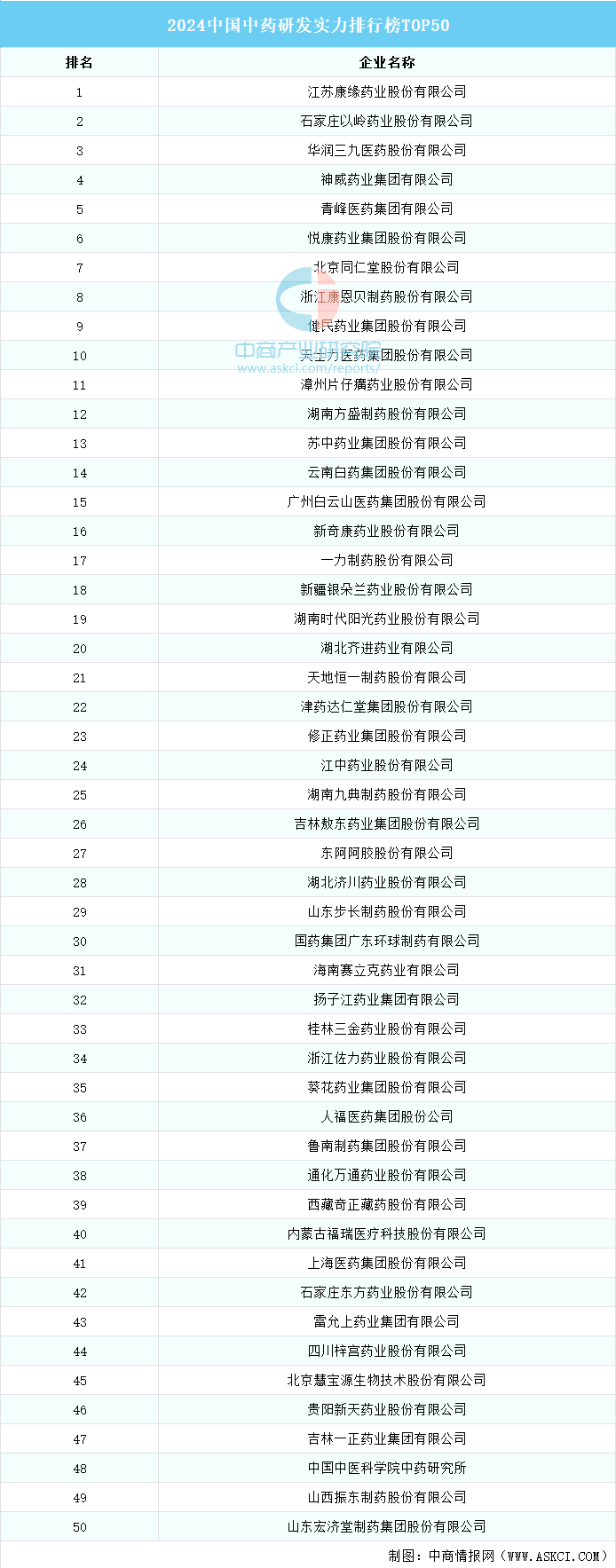2025年智能制药行业：百企时代来临，创新药研发迎新机遇_人保服务,人保有温度