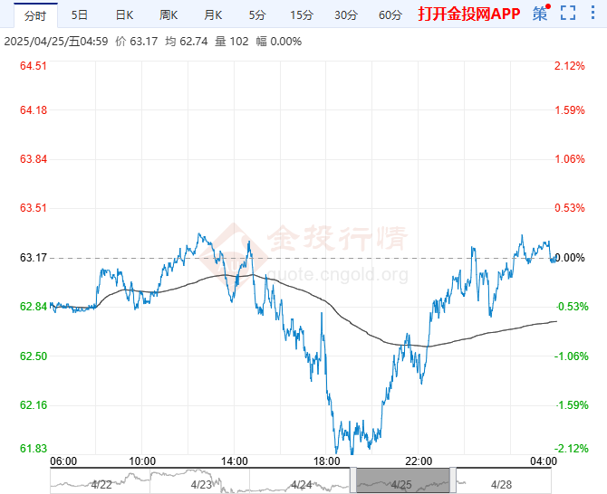 经纬早班车｜OPEC+决定9月起增加石油产量；伯克希尔投资卡夫亨氏再亏50亿美元