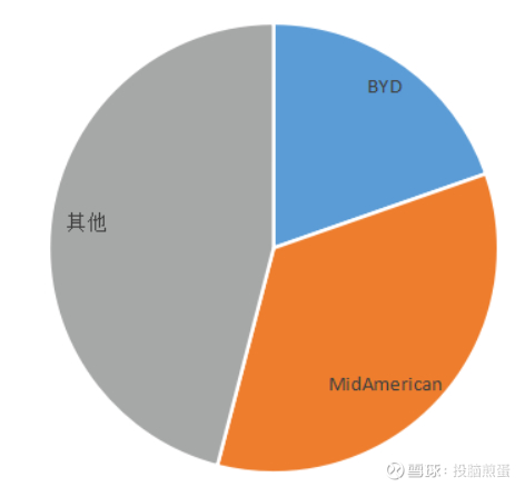 经纬早班车｜OPEC+决定9月起增加石油产量；伯克希尔投资卡夫亨氏再亏50亿美元