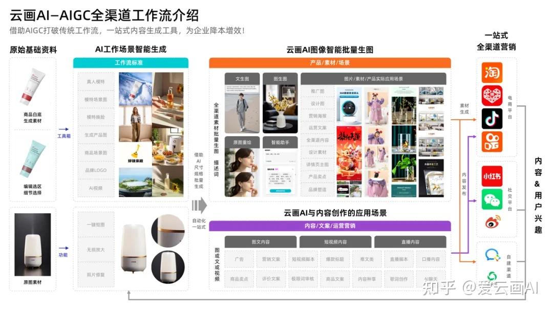电商猛推AI工具 商家观望算账