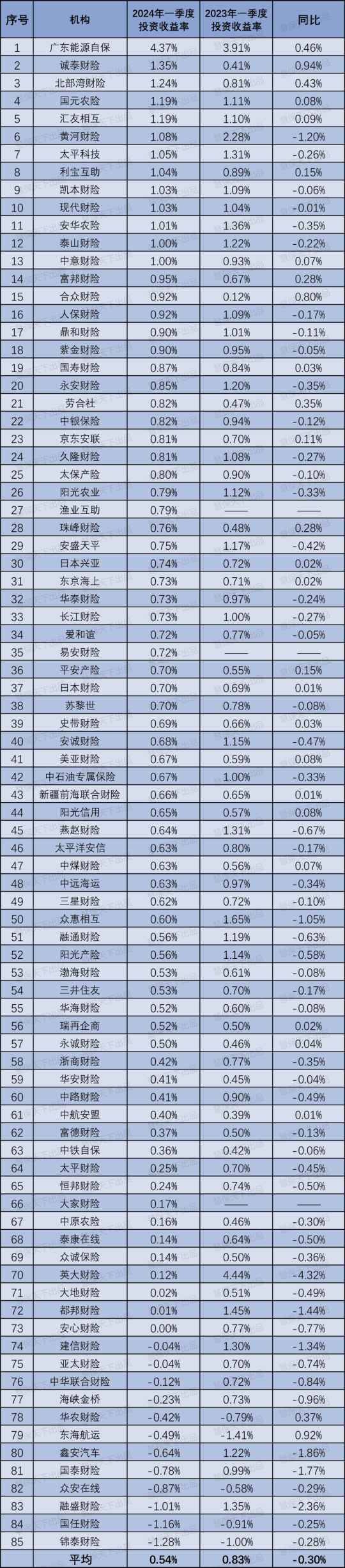 人保车险   品牌优势——快速了解燃油汽车车险,人保财险政银保 _广东省未来网络行业“十五五”规划发展前景预测：从“网络大省”到“全球数字枢纽”的跃迁