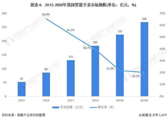 人保服务 ,人保财险政银保 _2025中国航空行业市场深度分析及未来发展趋势预测