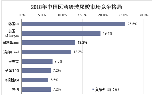 2025亚克力行业发展现状及市场规模、竞争格局分析_人保车险   品牌优势——快速了解燃油汽车车险,人保有温度