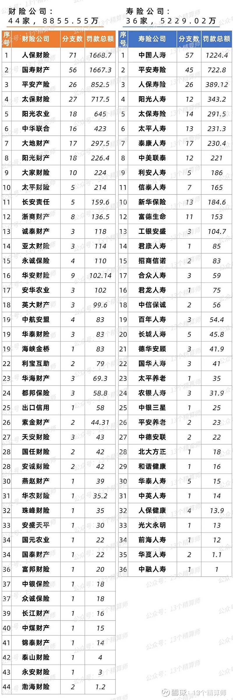四家问题险企清算：吊销、撤职、禁业