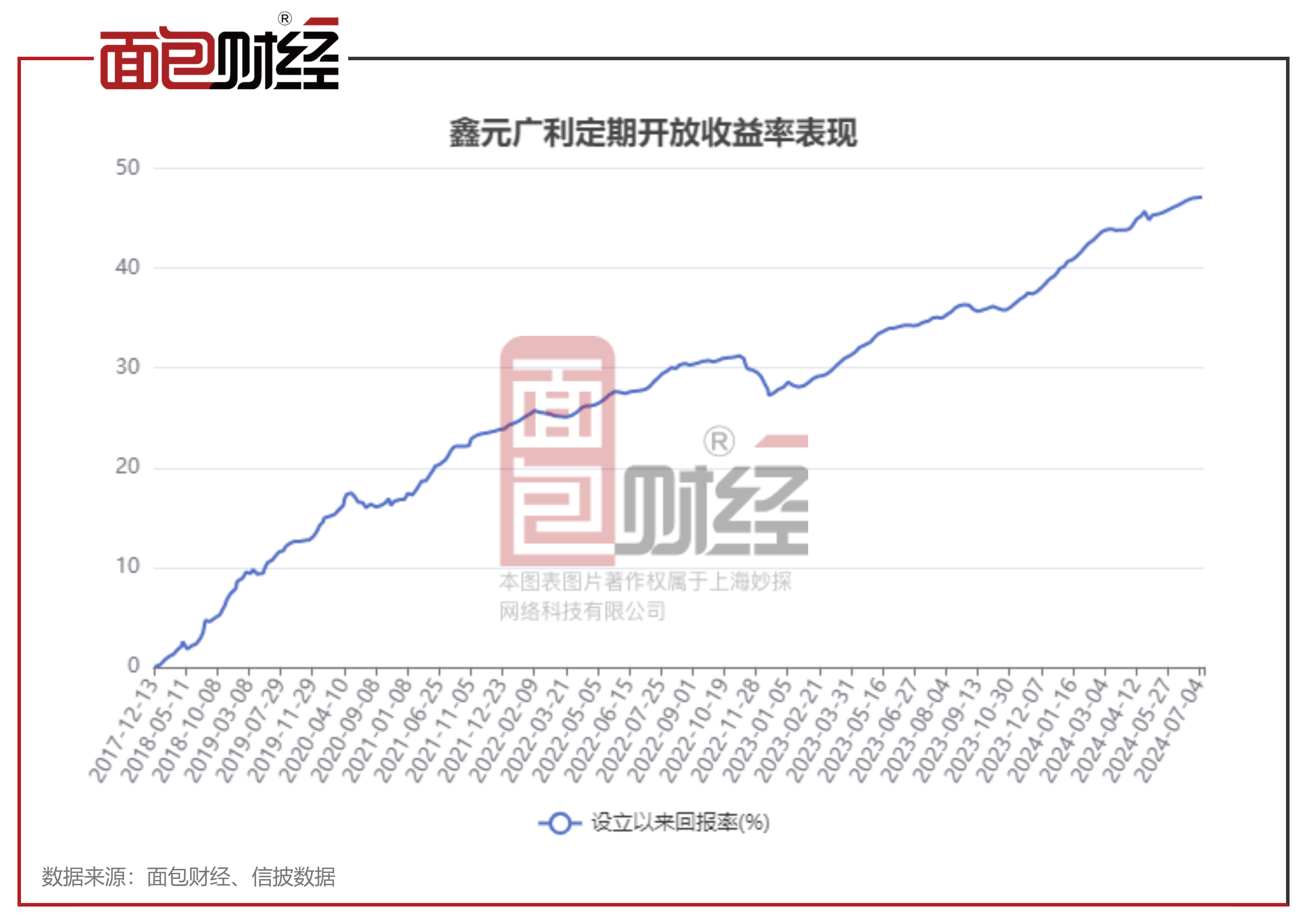 多只绩优基金申购额度设限 策略容量与流动性成“双防线”