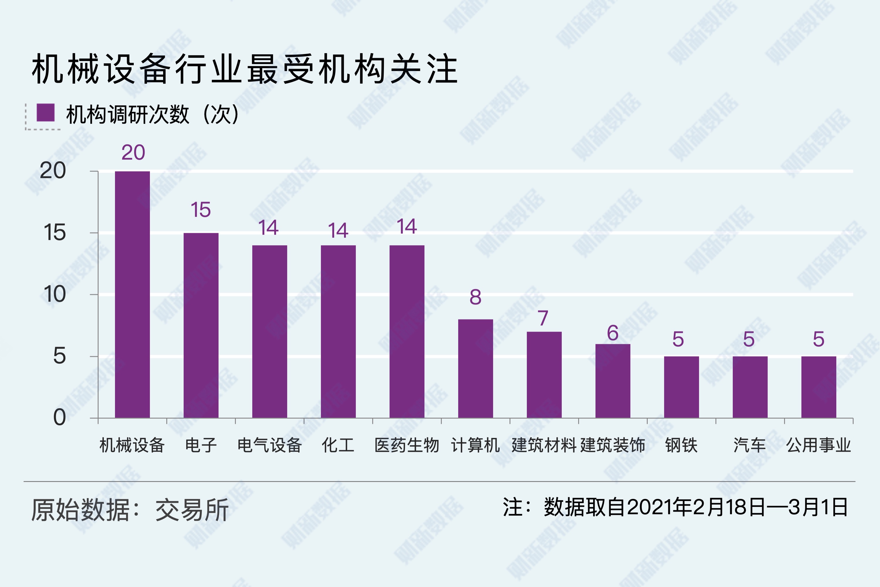7月份657家私募机构忙调研 偏爱科技领域