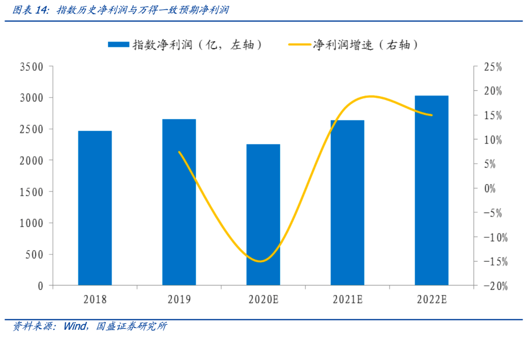 公募机构8月份掘金图曝光 科技与红利资产成焦点
