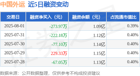 短期健康险上半年赔付率观察：超六成险企不足50%，但有1412%“赔穿”，也有负值“倒赚”