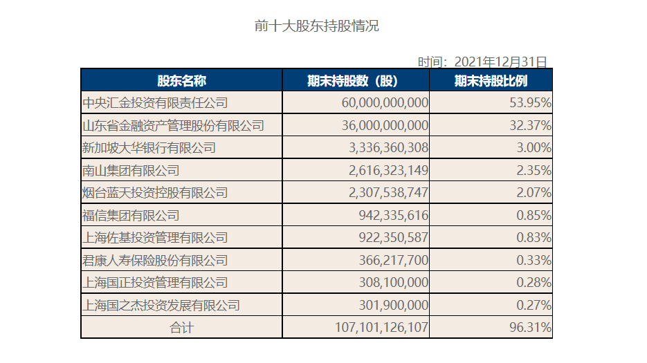 南京银行：股东南京高科持股比例增至9%