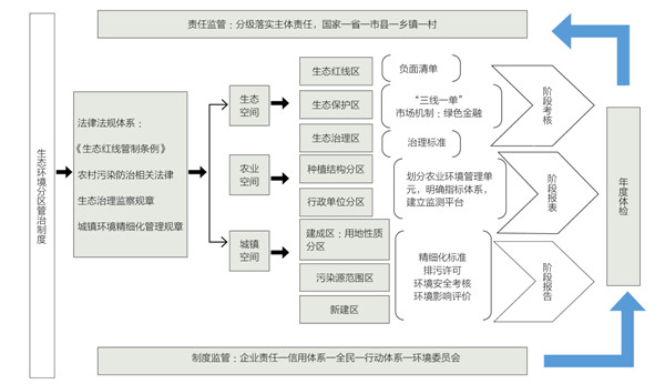 公募REITs扩容迫在眉睫 完善治理机制重中之重