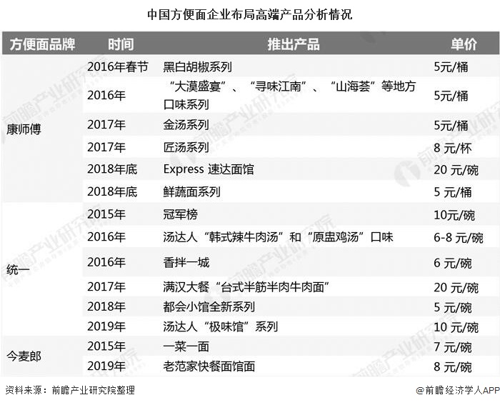 2025天然气行业市场发展现状及市场规模、未来趋势分析_人保车险   品牌优势——快速了解燃油汽车车险,人保有温度