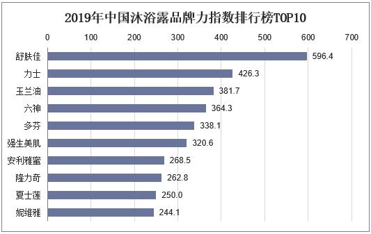 2025天然气行业市场发展现状及市场规模、未来趋势分析_人保车险   品牌优势——快速了解燃油汽车车险,人保有温度