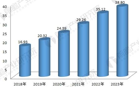 人保伴您前行,人保服务_2025中国婴幼儿食品行业全景调研及未来发展趋势预测