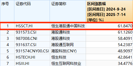 嘉实恒生港股通科技主题ETF成立 募集2.479亿元