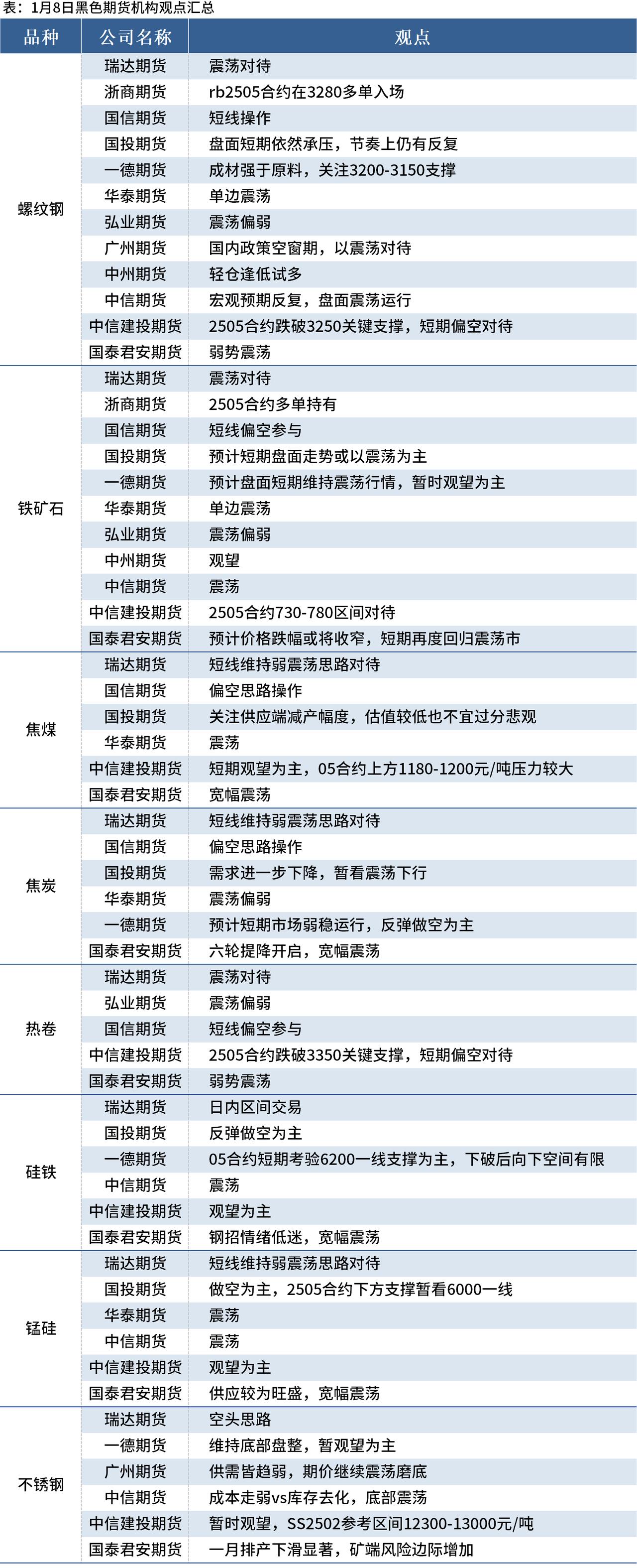 中期协：前7月全国期货市场累计成交量、成交额同增23.11%和23.09%。