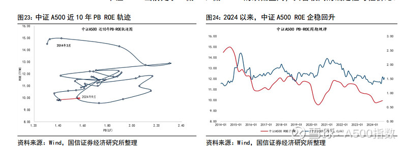 苏新中证800自由现金流指数成立 募集12.98亿元
