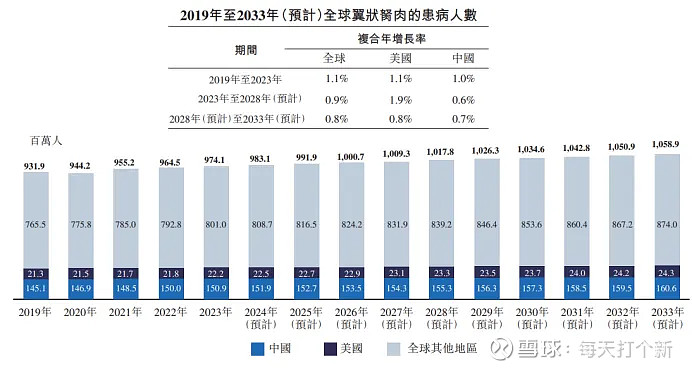 银行理财公司参与IPO打新又现新面孔