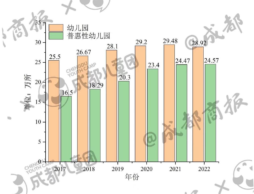 国办：2025年秋季学期起免除公办幼儿园学前一年在园儿童保育教育费