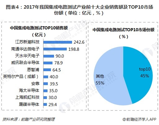 上海：到2027年具身智能核心产业规模突破500亿元