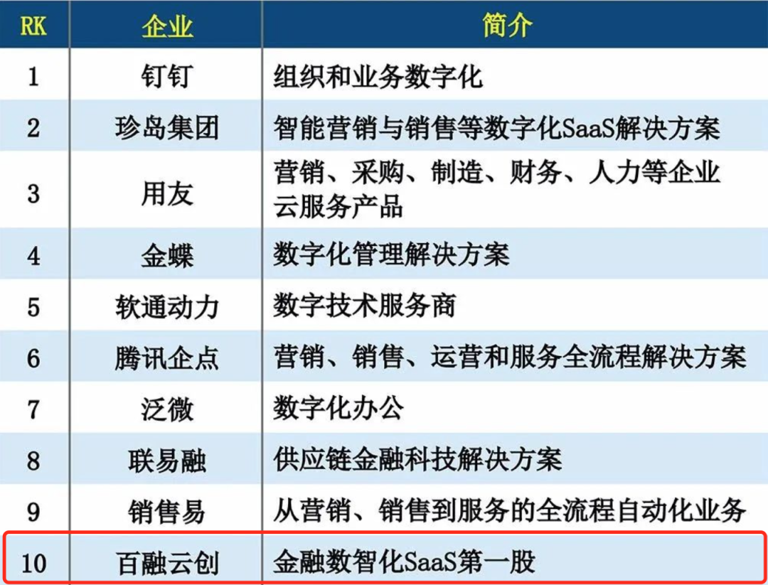 2025年全球与中国人工智能SaaS市场分析及未来发展趋势_人保服务 ,人保服务
