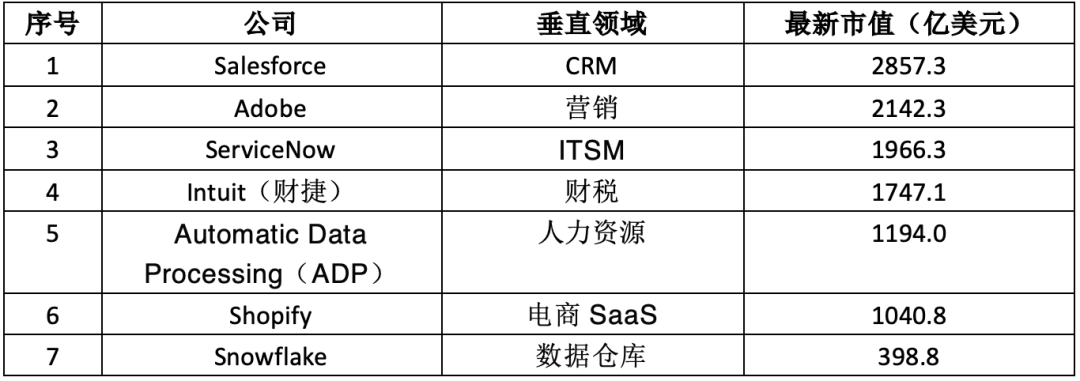 2025年全球与中国人工智能SaaS市场分析及未来发展趋势_人保服务 ,人保服务