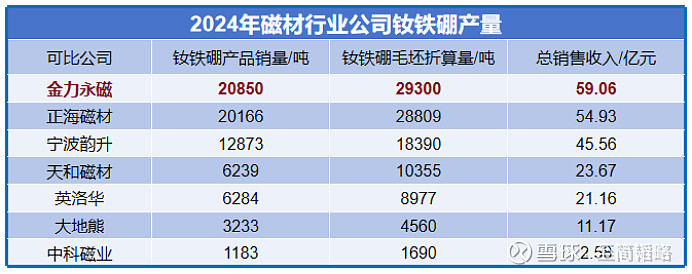 2025中国稀土永磁材料行业：全球产能向中国集中，需求结构加速升级_人保车险   品牌优势——快速了解燃油汽车车险,人保护你周全