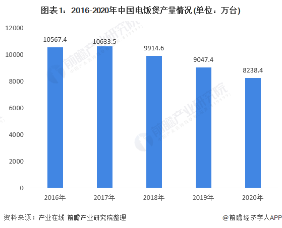 人保车险,人保护你周全_羽毛球市场发展现状调查及供需格局、未来趋势分析2025