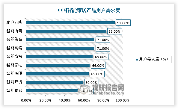 2025智能计量仪表行业市场规模及未来发展前景分析_保险有温度,人保车险