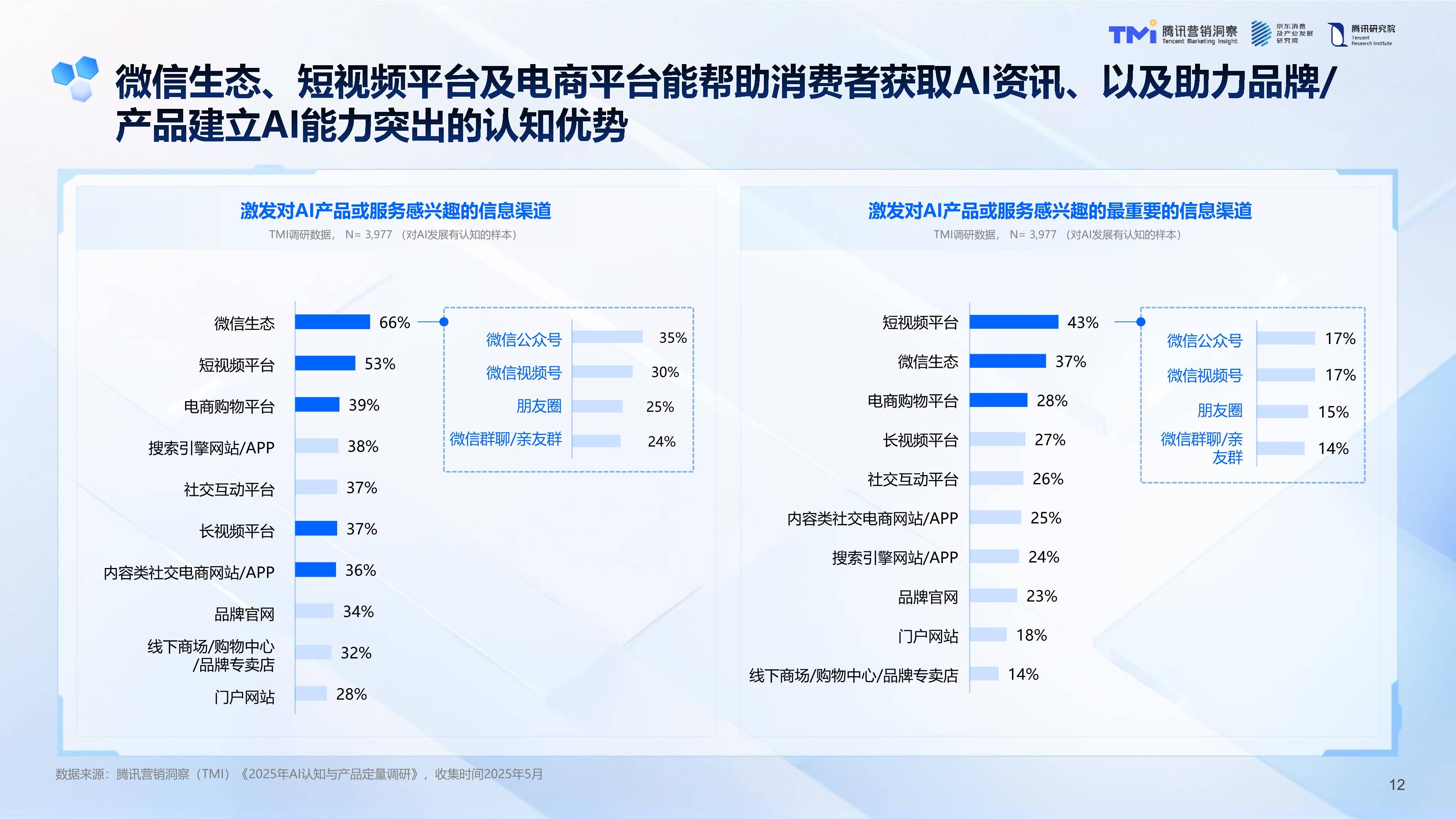 2025中国AI眼镜行业市场规模及未来发展趋势、投资机遇分析_人保车险   品牌优势——快速了解燃油汽车车险,人保车险