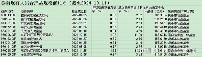 广发资管退出公募牌照申请名单 券商资管公募化转型添变数