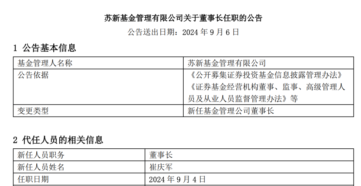 上海银行：董事长顾建忠任职资格获核准