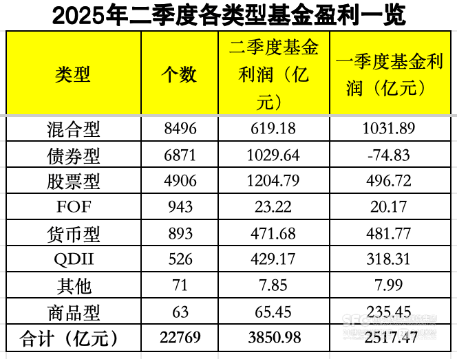 2025首家公募中报披露 华夏基金2025上半年规模、收入、利润同比均增长