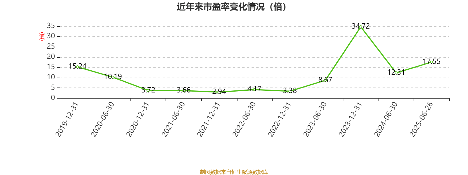 浦发银行：上半年实现归母净利润297.37亿元，同比增长10.19%