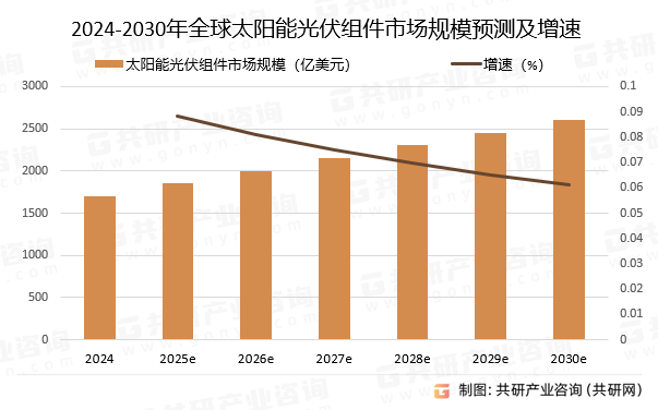 2025中国海上光伏行业发展现状调研及市场规模、投资前景预测_人保财险政银保 ,人保车险