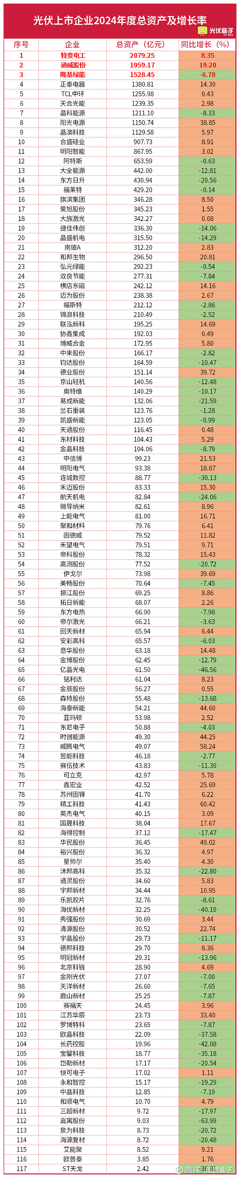2025中国海上光伏行业发展现状调研及市场规模、投资前景预测_人保财险政银保 ,人保车险