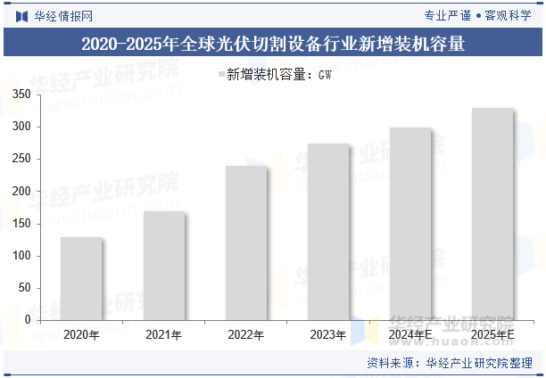 2025中国海上光伏行业发展现状调研及市场规模、投资前景预测_人保财险政银保 ,人保车险