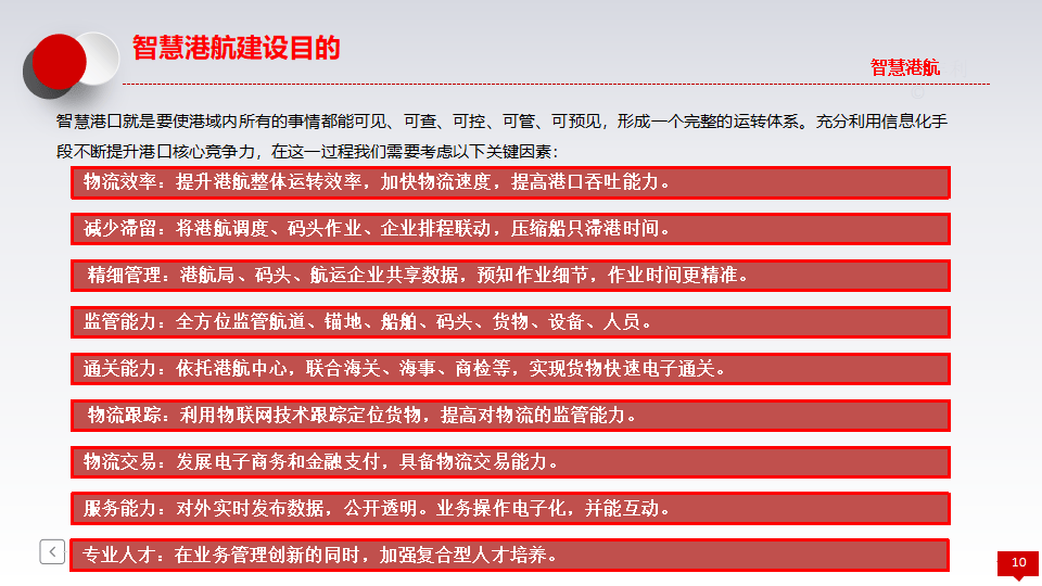 智慧港航产业现状与未来发展趋势分析（2025年）_人保车险,人保护你周全