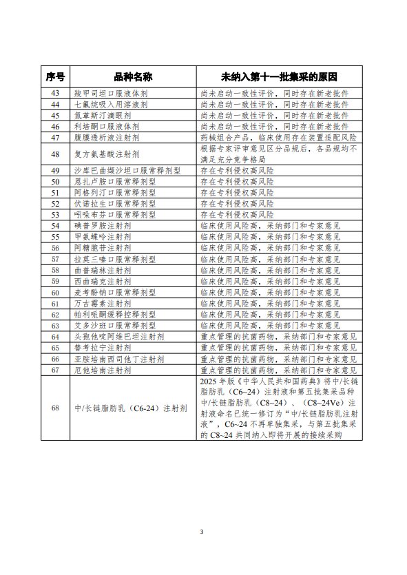 可按厂牌报量！官方解读第十一批药品集采报量政策