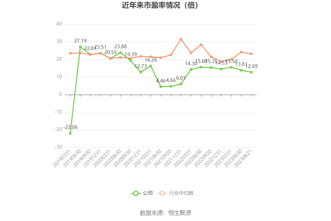 76家财险公司上半年实现净利润超92亿元