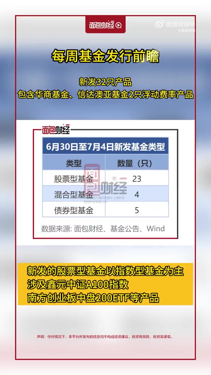 最高收益率近8% 首批新型浮动费率基金悉数建仓