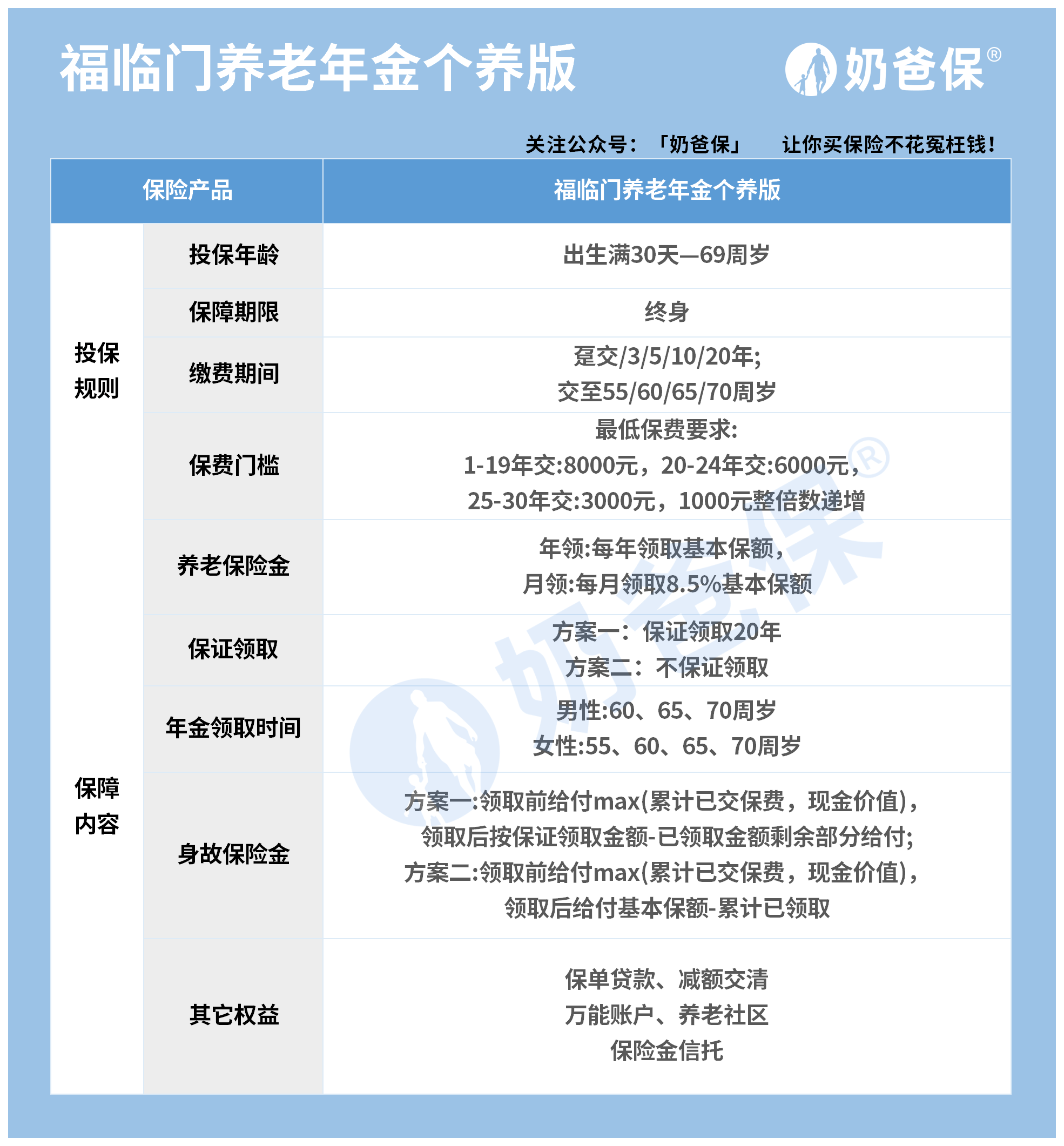 个人养老金账户客源争夺升级 银行从“拉新”转向“留客”