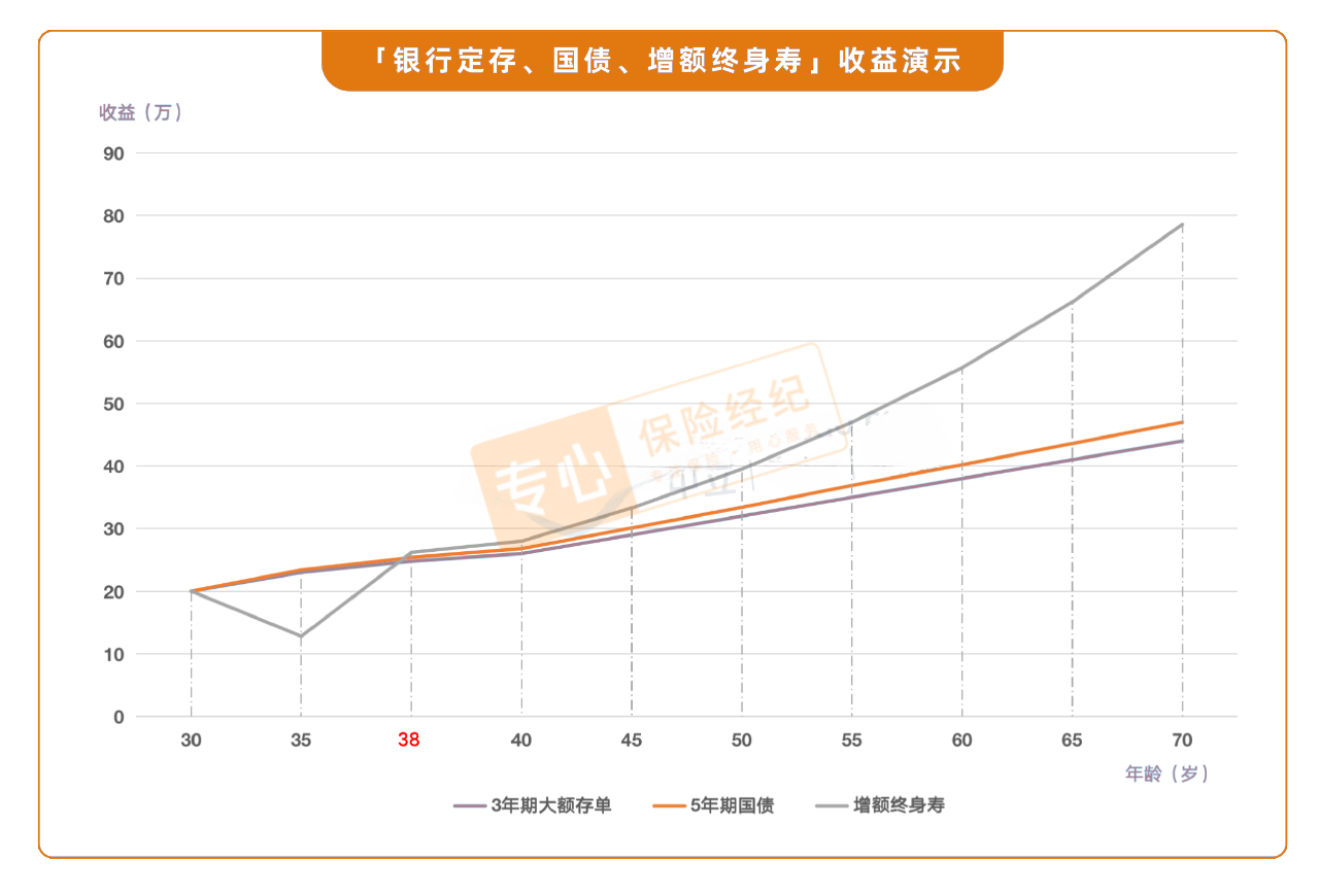 多地密集警示车辆统筹风险，告别“伪保险”靠什么